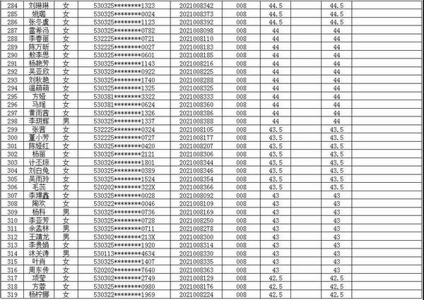 富源县中医医院医共体2021年招聘编外专业技术人员考试笔试成绩公示(图9)