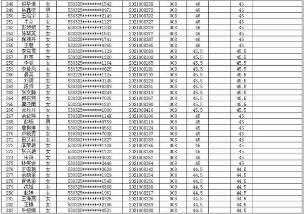 富源县中医医院医共体2021年招聘编外专业技术人员考试笔试成绩公示(图8)