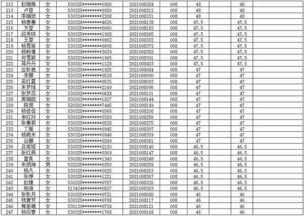 富源县中医医院医共体2021年招聘编外专业技术人员考试笔试成绩公示(图7)