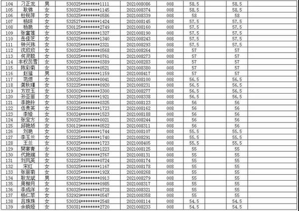 富源县中医医院医共体2021年招聘编外专业技术人员考试笔试成绩公示(图4)